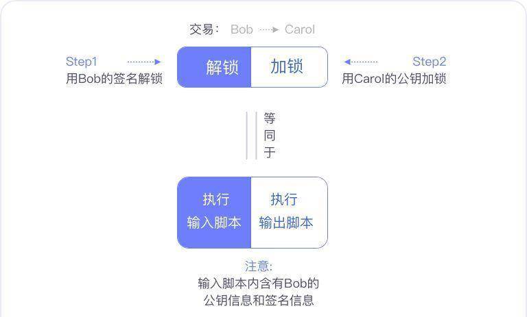比特币私钥公钥地址 比特币私钥公钥地址三者之间的关系