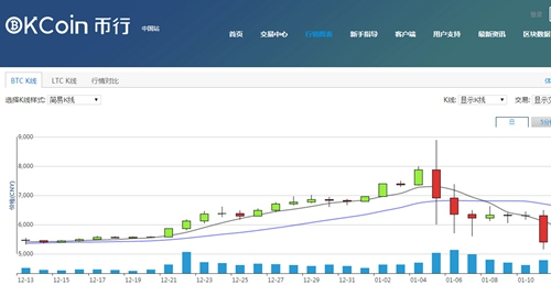 比特币正规交易网站 比特币正规交易网站有哪些
