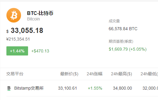 电脑版比特币行情软件 电脑版比特币行情软件哪个好用
