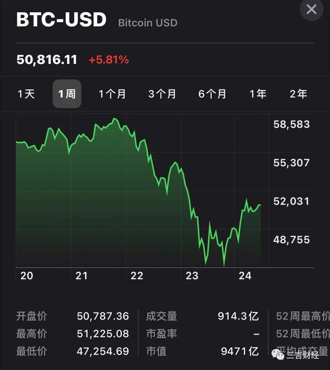 比特币500点是多少 比特币500点是多少人民币