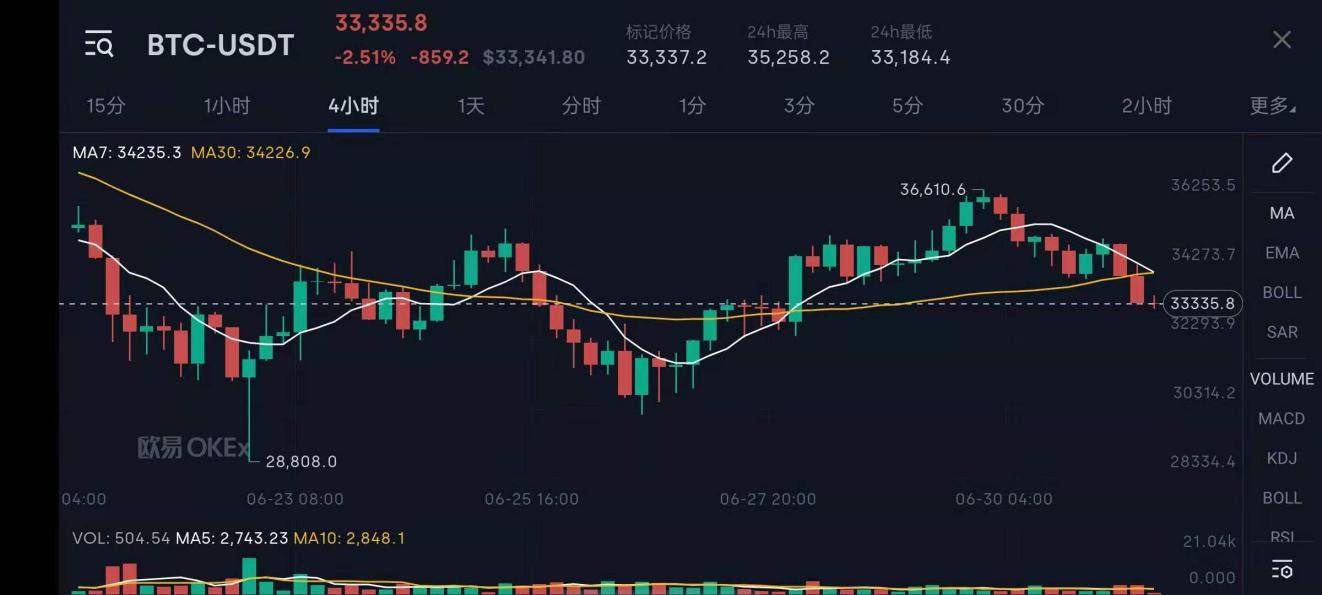 比特币走势分享软件下载 比特币走势分享软件下载安装