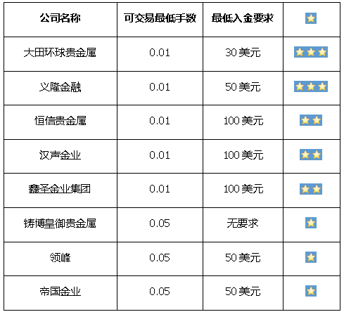 鑫圣国际集团比特币 鑫圣国际平台是真的吗