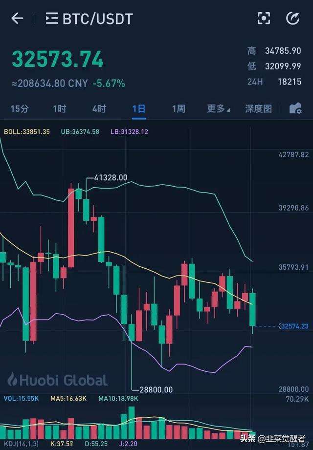 以太币成交额大于比特币 以太币成交额大于比特币成本