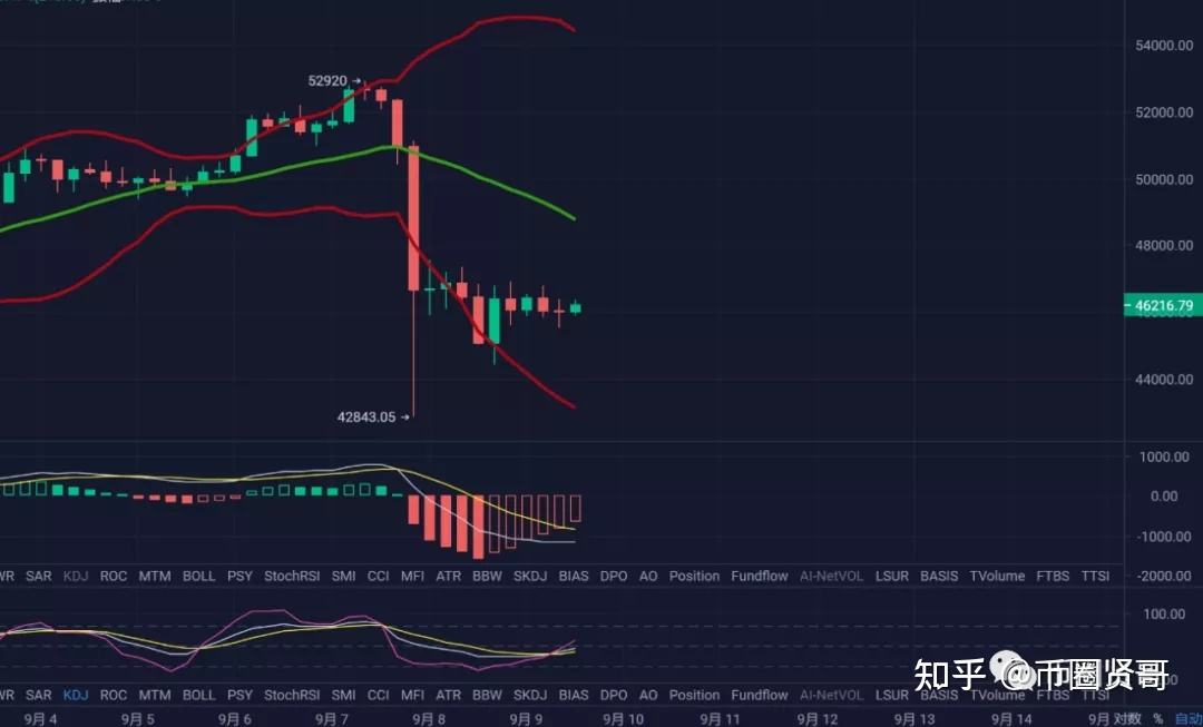 比特币金叉线网站 比特现金是比特币的分叉币吗