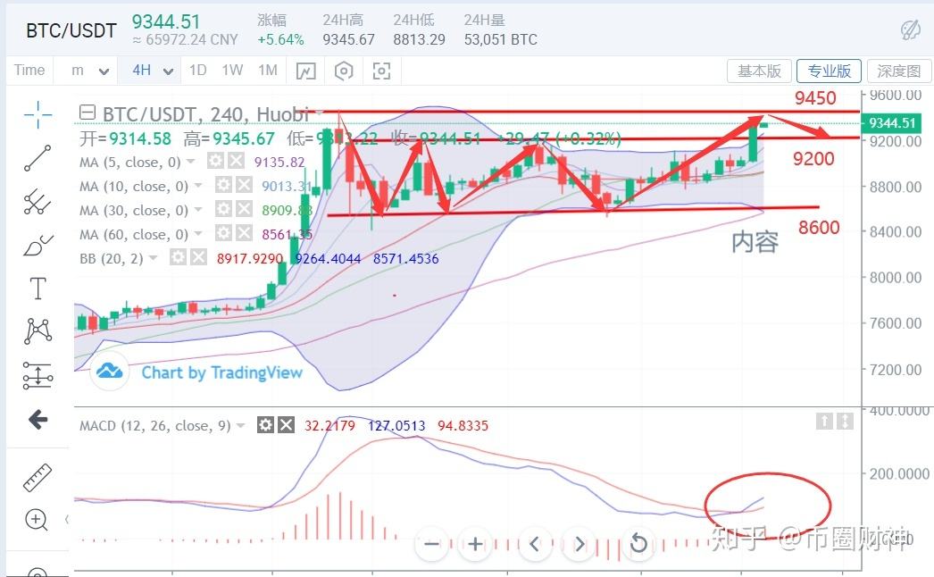 比特币金叉线网站 比特现金是比特币的分叉币吗