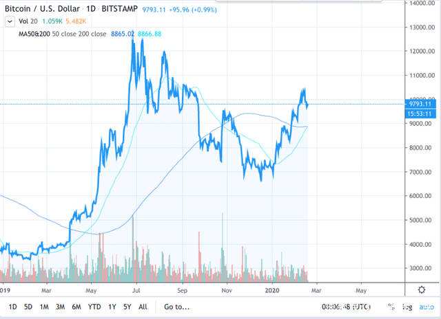 2008年比特币历史价格 2008年比特币历史价格查询