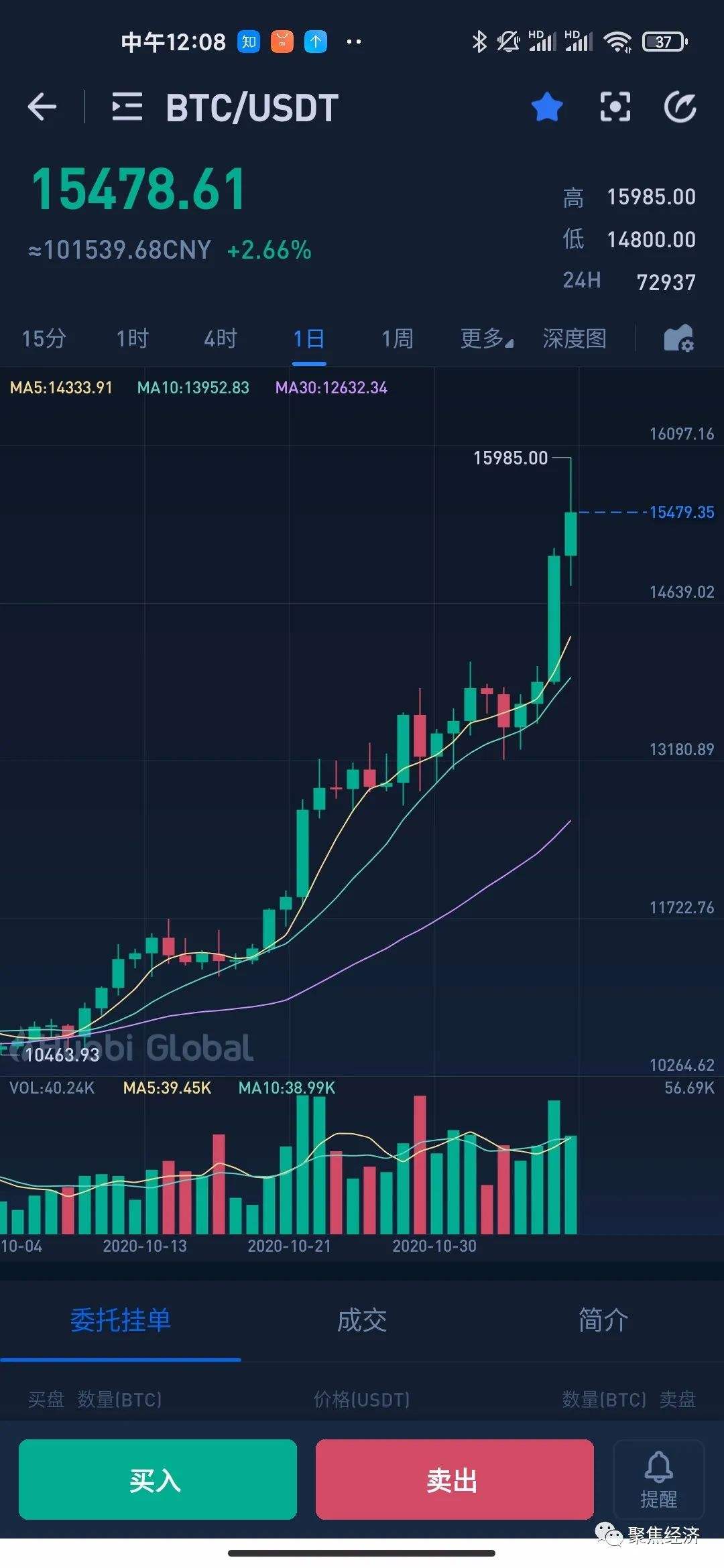 比特币2015年的资料的简单介绍