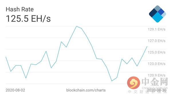 比特币算力有哪些 比特币算力有什么用