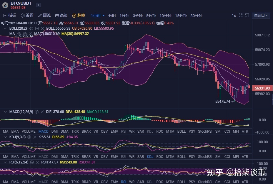 比特币今日破位吗 比特币跌破多少为爆仓