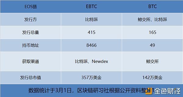 鲸交所抽比特币 鲸交所有的币不能提