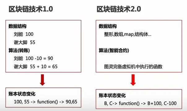 比特币众筹分红项目 比特币支持众筹是啥意思