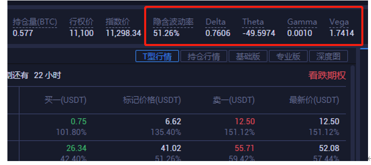 比特币周合约交割时间 比特币期货合约交割日期