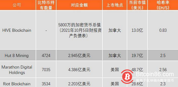 比特币中国首批上市 比特币中国首批上市公司名单