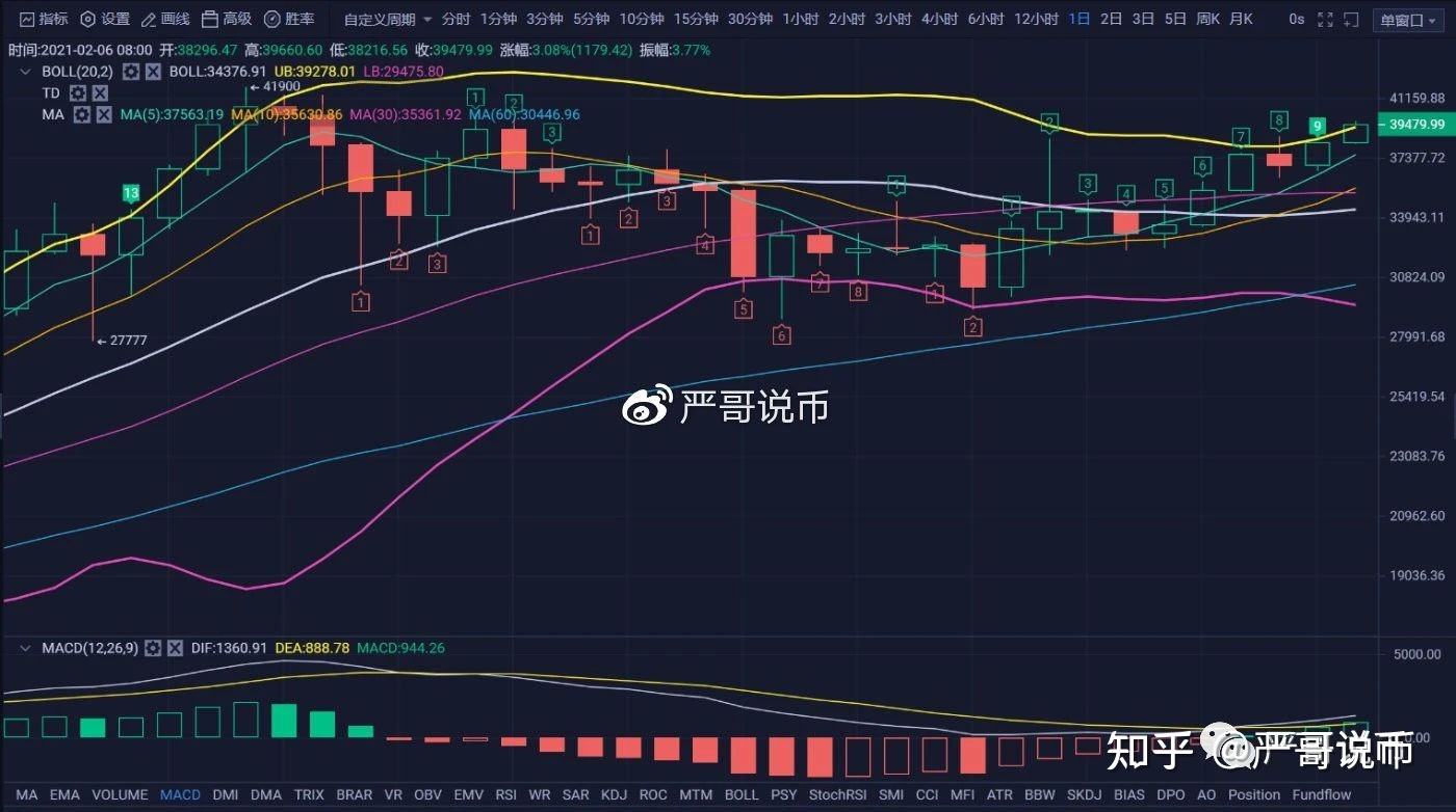 四海比特币等级的简单介绍