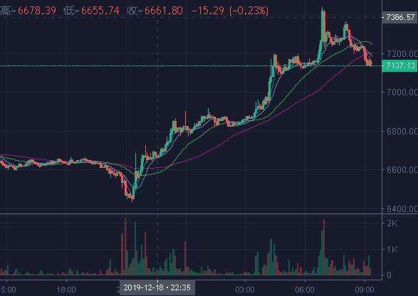 比特币最新信息大盘潜力 比特币最新信息大盘潜力股票