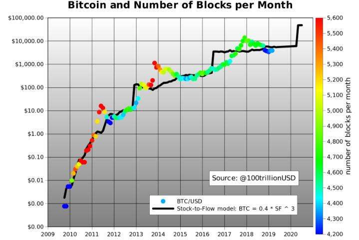 比特币2010年5月 比特币2010年价格多少