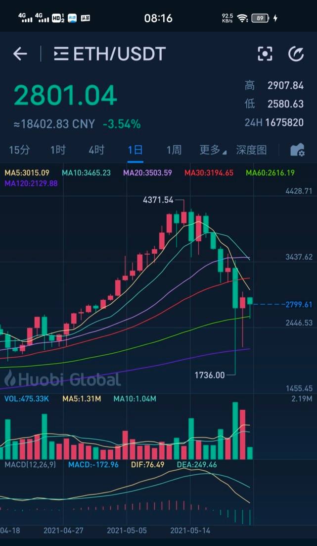 比特币2010年5月 比特币2010年价格多少