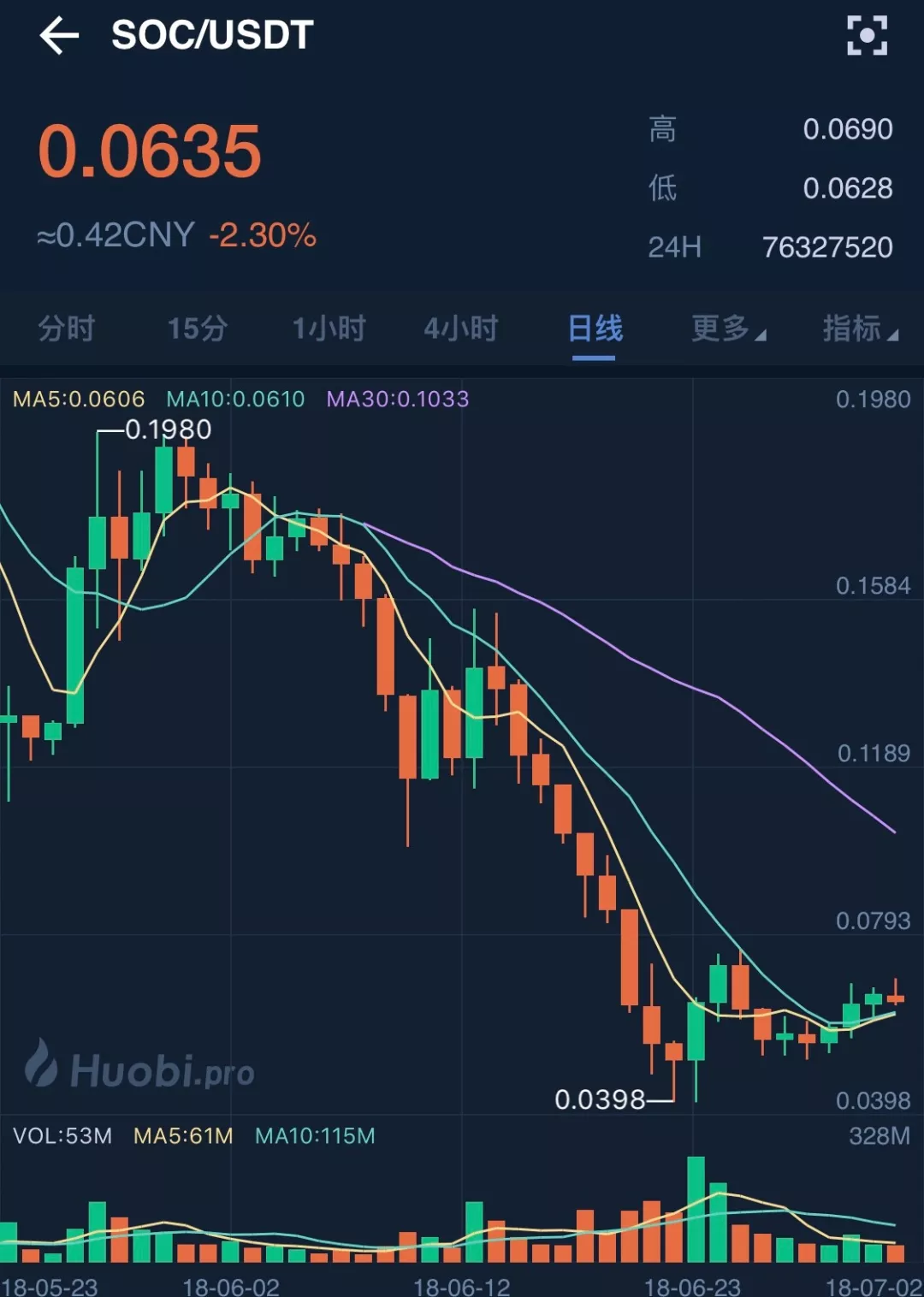 比特币当前巨大的反弹 比特币当前巨大的反弹是什么