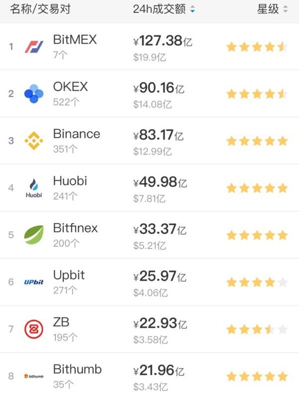 比特币交易软件话术的简单介绍