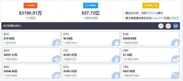 比特币基础币会不会爆仓 比特币基础币会不会爆仓呀