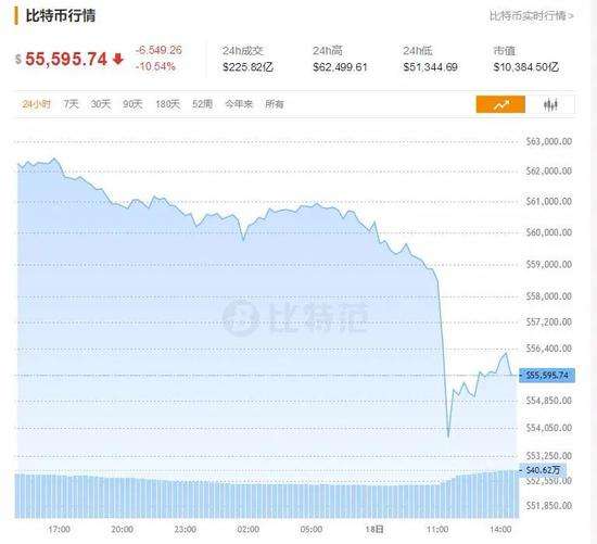 比特币基础币会不会爆仓 比特币基础币会不会爆仓呀