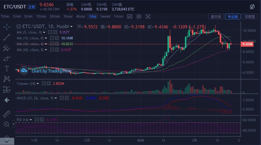 比特币买入挂单交易 比特币挂单撤单收费吗