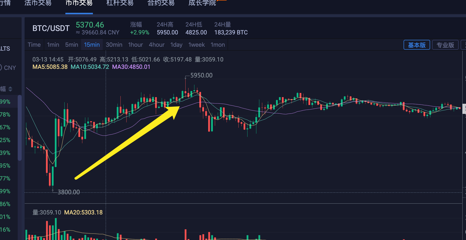 比特币买入挂单交易 比特币挂单撤单收费吗