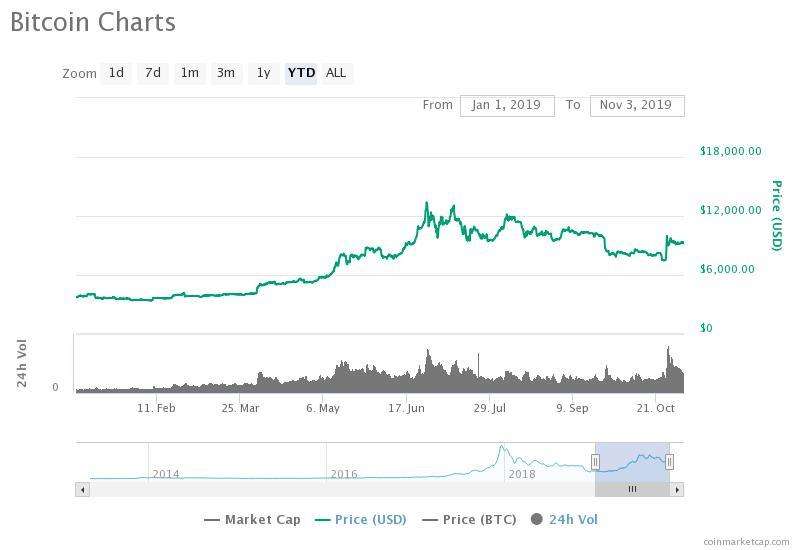 比特币这次能涨多少 比特币这次能涨多少钱