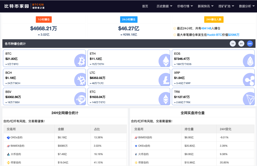 比特币合约转出资金 比特币合约转出资金多久到账