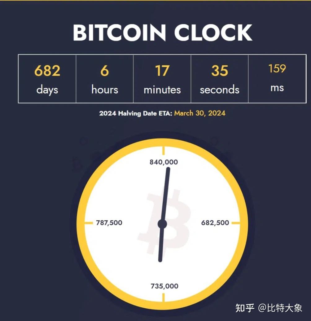 08年比特币知乎 2008年的时候怎么买比特币