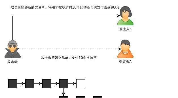 比特币期货的冷知识的简单介绍