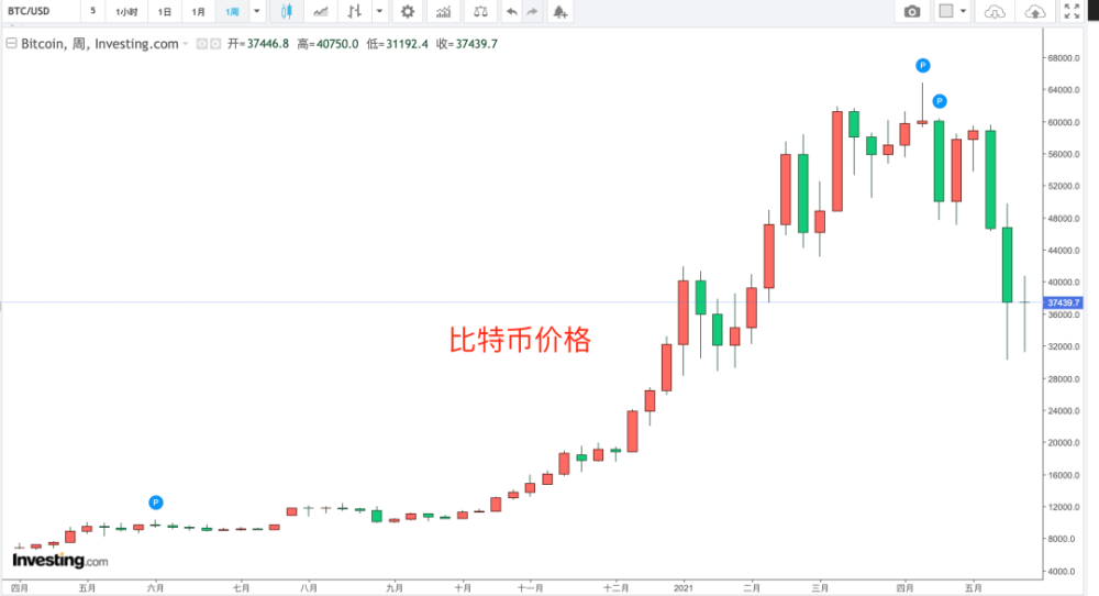 国内能否买卖比特币 中国大陆可以买卖比特币吗?
