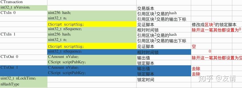 比特币重签名是什么 比特币使用的数字签名方案叫什么