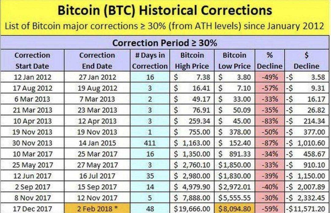 比特币挣几百万 比特币挣几百万要交税吗