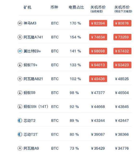比特币跌了显卡便宜吗 比特币掉价显卡会掉价吗
