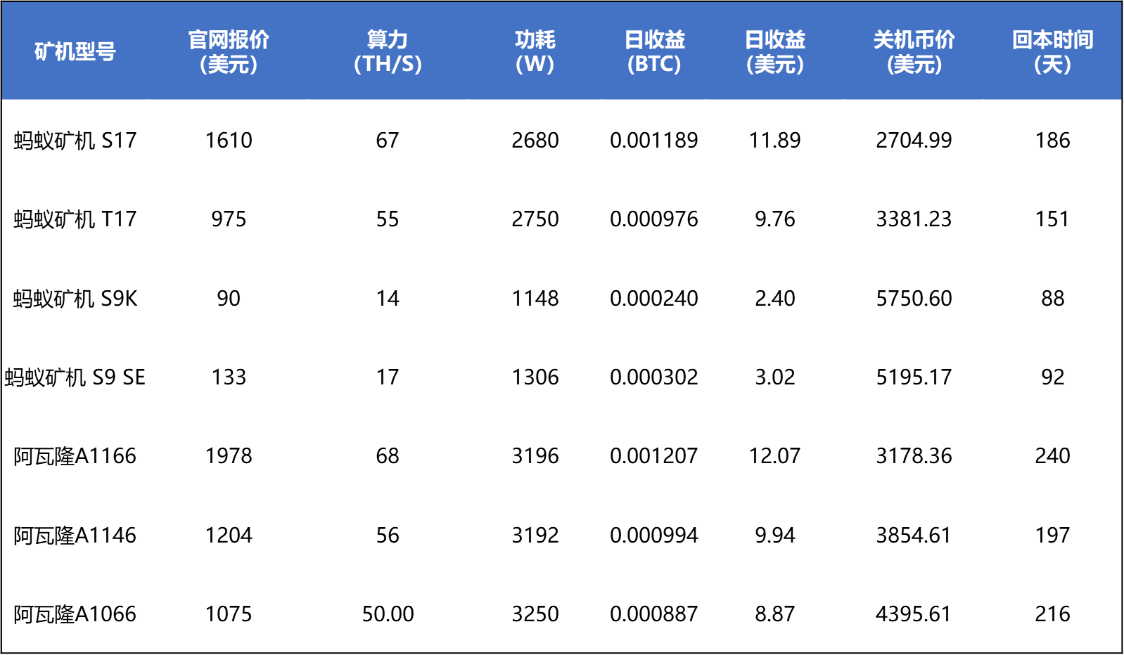 比特大陆比特币全网算力的简单介绍