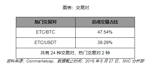 比特币查询换手率 比特币换手率怎么看