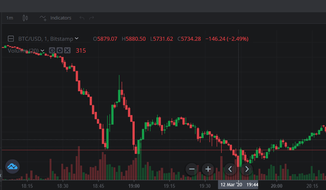 比特币查询换手率 比特币换手率怎么看