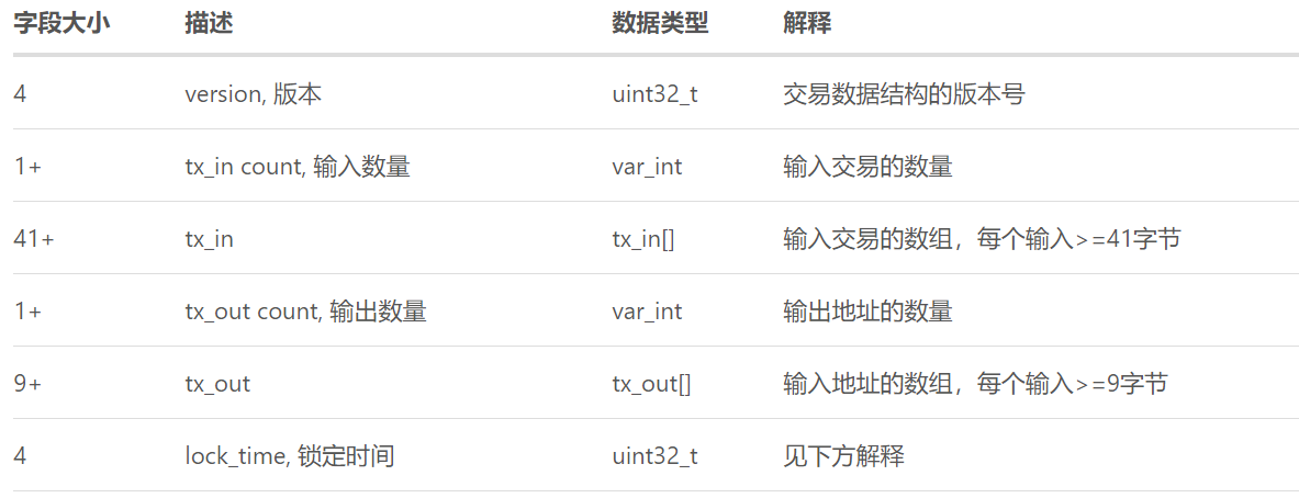 比特币的交易类型 比特币的交易类型是什么