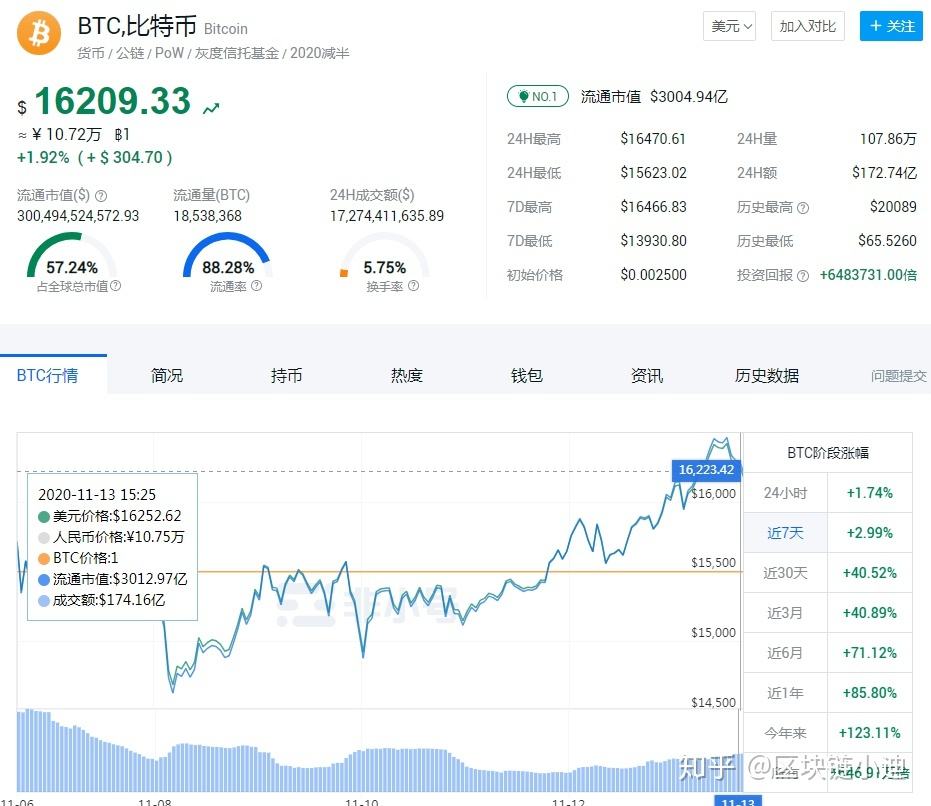 比特币朋友圈说说 比特币朋友圈发圈内容