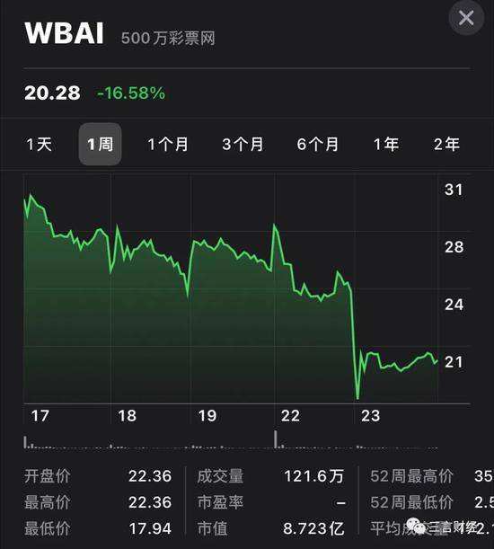 美国对比特币的股票 美国对比特币的股票的看法