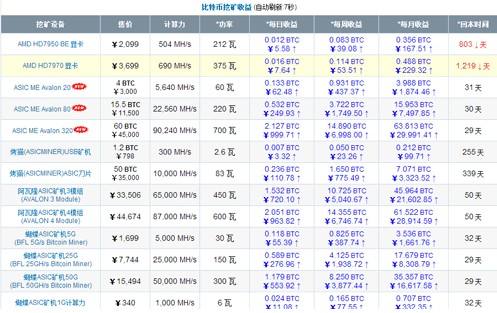 32位机多少比特币 一万比特币相当于多少人民币
