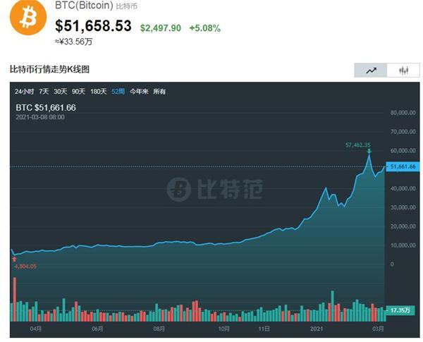 32位机多少比特币 一万比特币相当于多少人民币