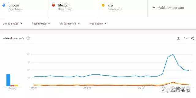 比特币的数目固定多少 为什么比特币的数量固定是2100万个