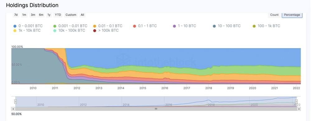 比特币的数目固定多少 为什么比特币的数量固定是2100万个