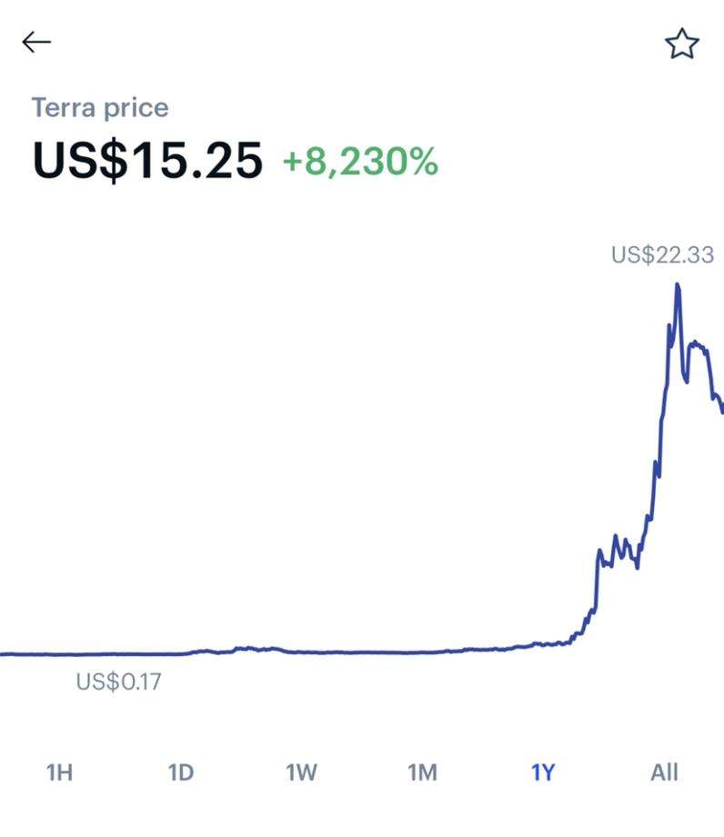 比特币减产倒计时 比特币产量减半时间表