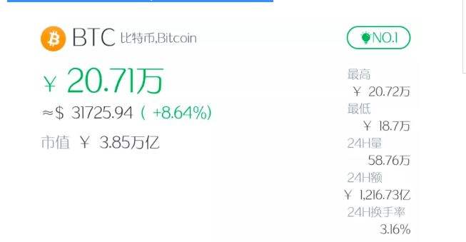 比特币丢币了怎么办 丢失的比特币如何找回