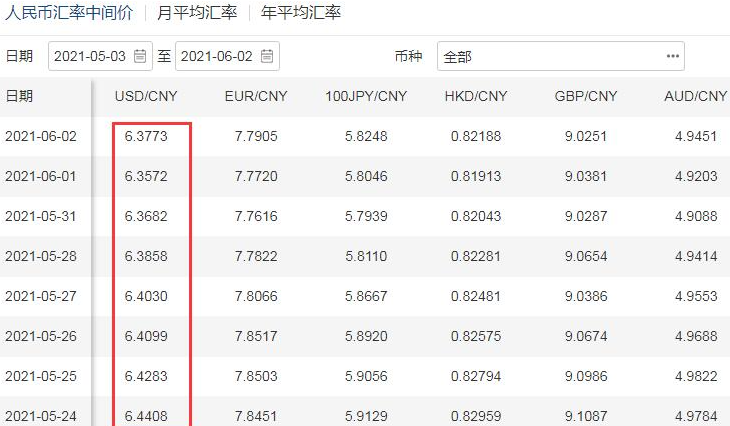 大家都用什么查询比特币 大家都用什么查询比特币的价格