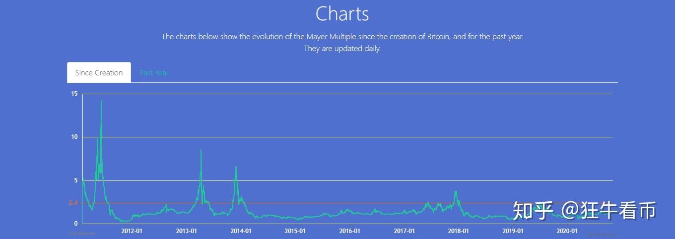 比特币网络拥挤率多少 比特币网络拥挤率多少合适