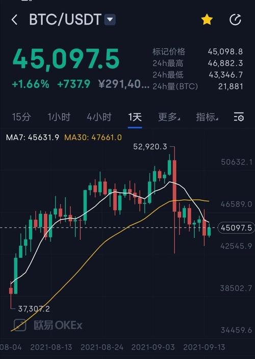 人民币对比特币的价格 人民币对比特币的价格是多少